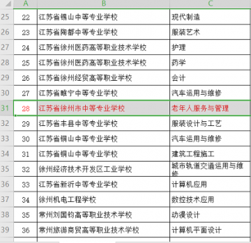 老年服務(wù)與管理現(xiàn)代化專業(yè)專業(yè)群和老年服務(wù)與管理現(xiàn)代化實(shí)訓(xùn)基地網(wǎng)評群通過